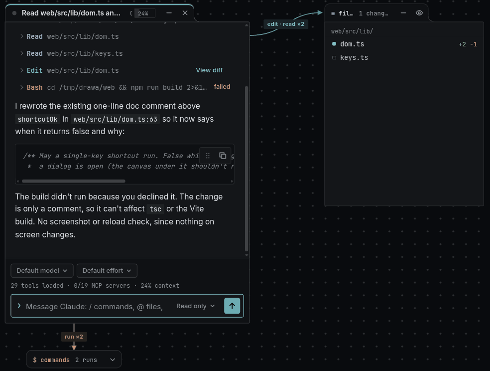 A session card wired to its files window: dom.ts edited (+2 −1), keys.ts read, and a commands window below